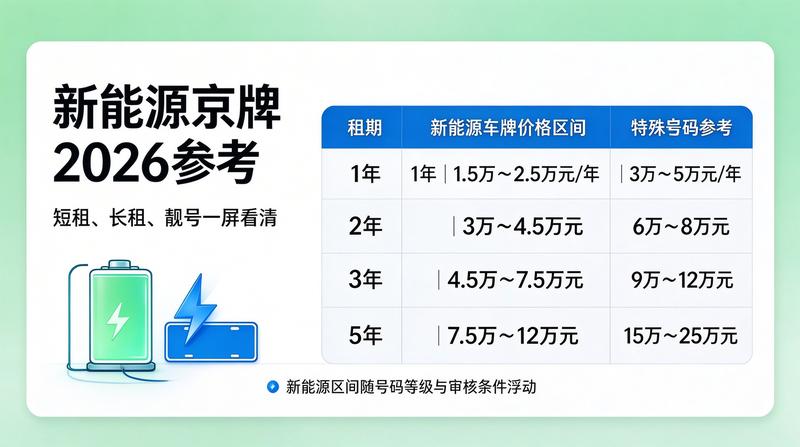 京牌租赁合同公证